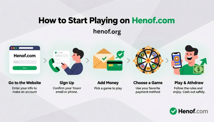 henof.com gaming